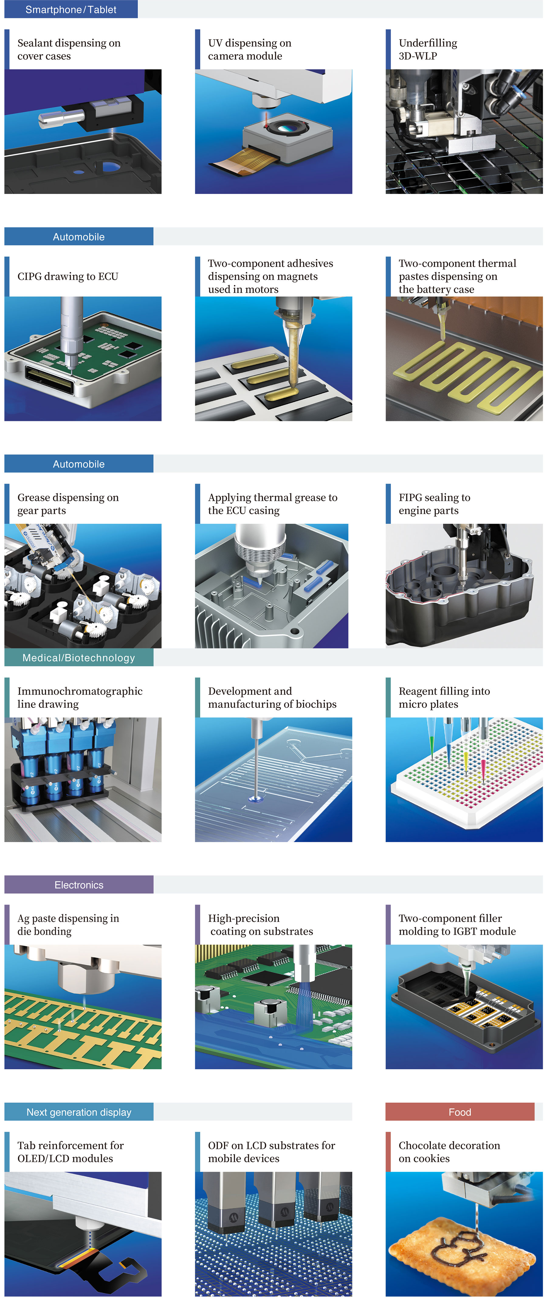 Processus industriel différent de fabrication