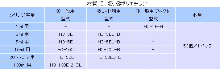 Liste de spécifications