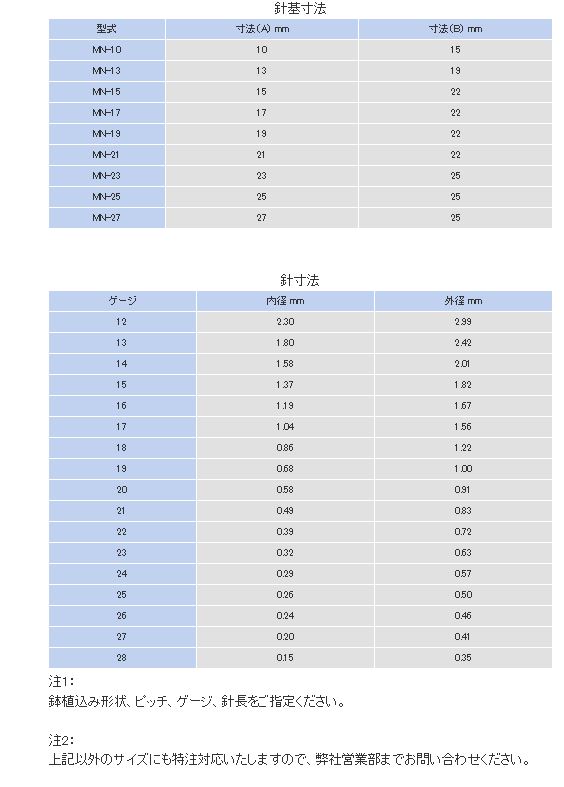 Liste de spécifications