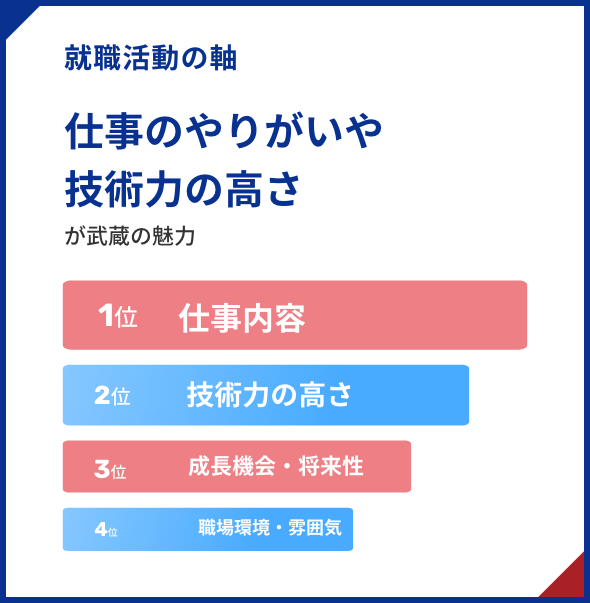 Haut de valeur de faire et la technologie du travail d'axe de la chasse de travail est le charme de Musashi